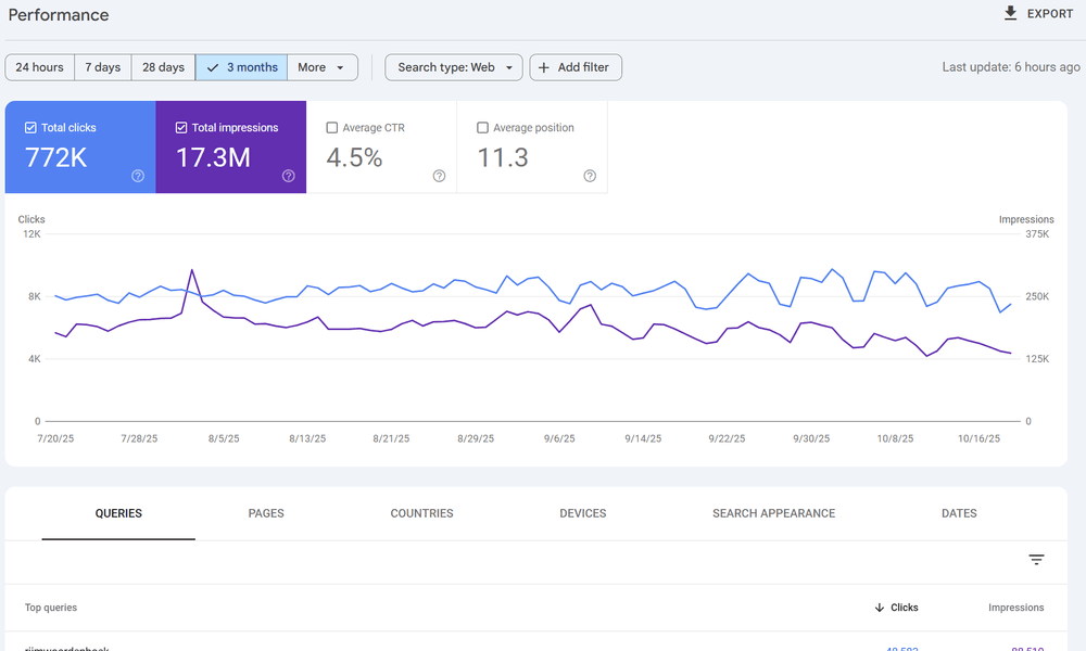 Van Dale Rijmwoordenboek website